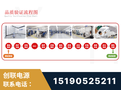 仁怀-全流程品质验证体系完善